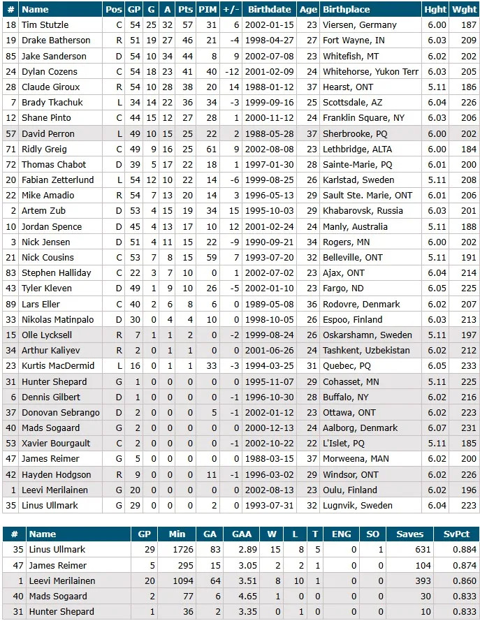 Senators vs. Penguins Showdown: Which Underdog Will Seize Victory on 2/2/2026?