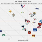 Super Bowl 60 Showdown: Advanced Stats Reveal Unexpected Game-Changing Factors