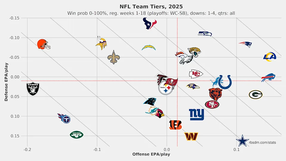 Super Bowl 60 Showdown: Advanced Stats Reveal Unexpected Game-Changing Factors