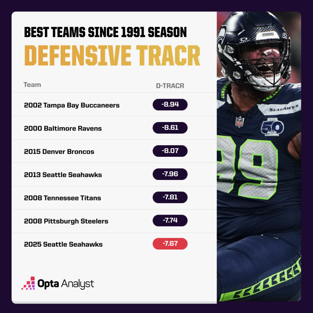 Uncover the Shocking Statistics That Sealed the Seahawks’ Legendary Super Bowl Triumph Over the Patriots