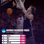 Unlocking the Unexpected: Which Men’s College Basketball Conference Will Dominate in 2025-26?