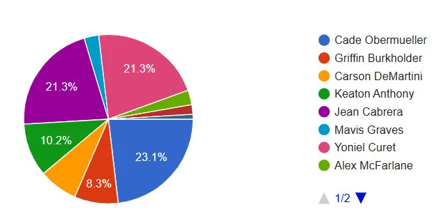 Why Cade Obermueller Could Be the Next Big Star You’ve Never Heard Of