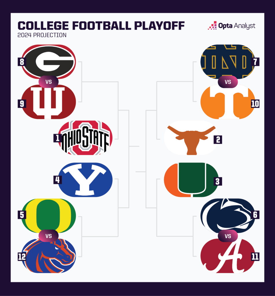 2024 College Football Playoff Shakeup: Which Surprising Teams Could Crash the 12-Team Field?