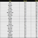 AP Poll Shocker: Unexpected Shifts That Could Rewrite the Season’s Final Standings
