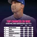 Can Team USA's Reinforced Pitching Outsmart the World's Best Sluggers at the World Baseball Classic?