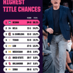 Can UConn and Top Seeds Break the Curse and Rewrite Women’s NCAA Tournament History?