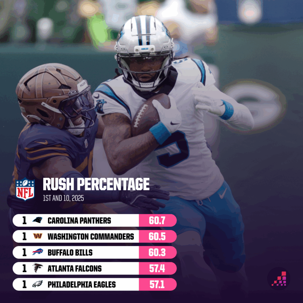 Christian McCaffrey Faces Former Team in High-Stakes Showdown: Can He Turn the Tide Against the 49ers?