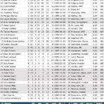 Clash of Titans: Can the Underdog Winnipeg Jets Upset the Pittsburgh Penguins on Their Ice?