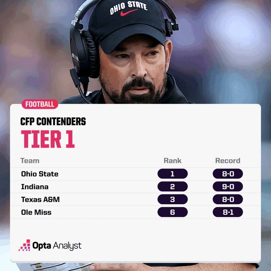 College Football Playoff Drama Heats Up: Which Teams Are on the Brink of Collapse or Triumph?