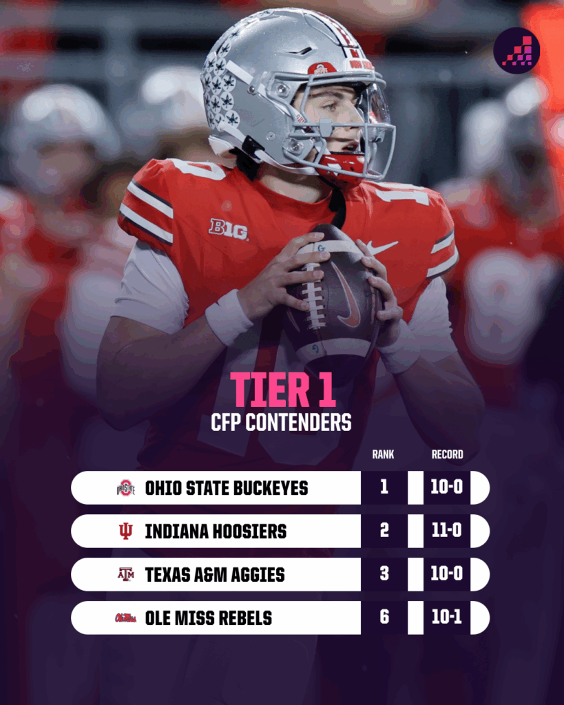 College Football Playoff Showdown: Which Teams Are Poised to Shock the Nation in Week 13?