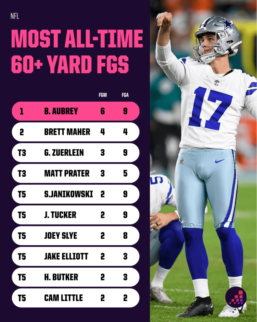 Could a Four-Point Field Goal Revolutionize the NFL’s Spring League and Change the Game Forever?