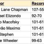 Dodgers 2026: Shocking Predictions That Could Rewrite the Team’s Future Revealed by True Blue LA Staff