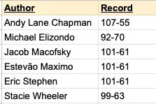 Dodgers 2026: Shocking Predictions That Could Rewrite the Team’s Future Revealed by True Blue LA Staff