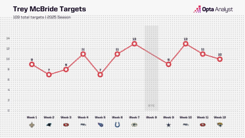 Feastmode 2025: The Surprising Thanksgiving Stat That Could Change How Every NFL Fan Sees Their Team