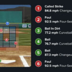 Fiery Arizona Heat Unleashes Shocking Collapse of White Sox’s Brightest Prospects and Opening Day Stars