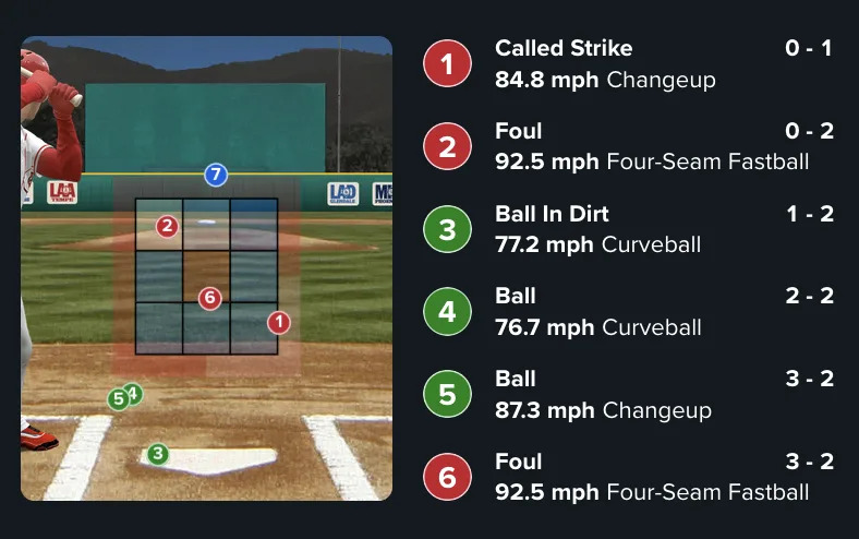 Fiery Arizona Heat Unleashes Shocking Collapse of White Sox’s Brightest Prospects and Opening Day Stars