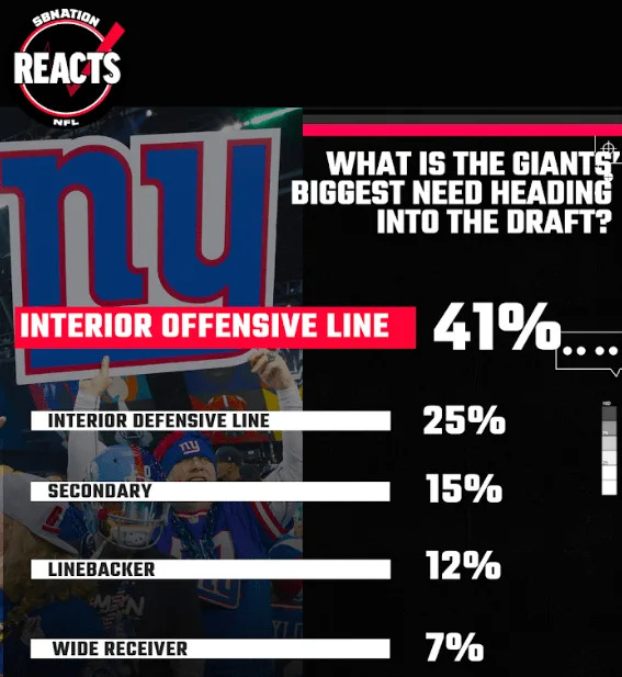 Giants Fans Reveal Shocking Draft Desire That Could Change the Team’s Future Forever