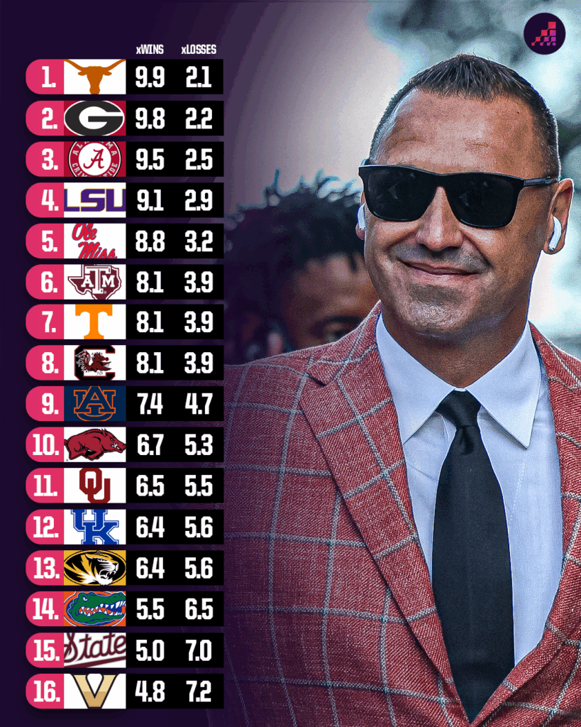 Inside the SEC Showdown: Uncover the Dark Horse Destined to Dominate College Football’s Fiercest Conference!