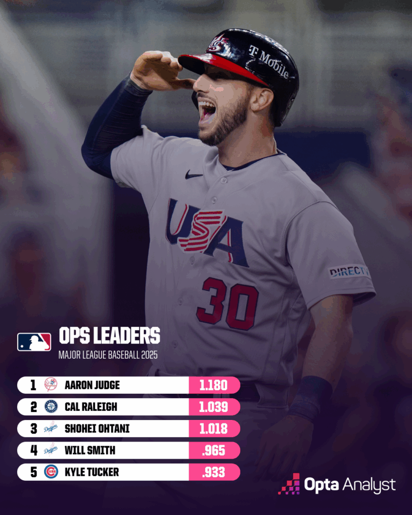 Inside the Secret Strategy That Could Make Team USA Unstoppable in the 2026 World Baseball Classic