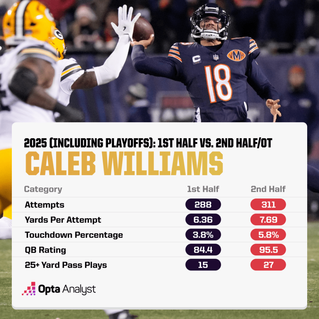 Inside the Secrets: How Divergent Strategies Are Defining the Most Clutch QBs in Divisional Playoff History