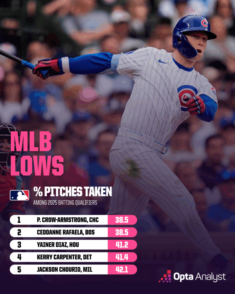 Is Pete Crow-Armstrong Baseball’s Next Superstar or Just a Flash in the Pan?