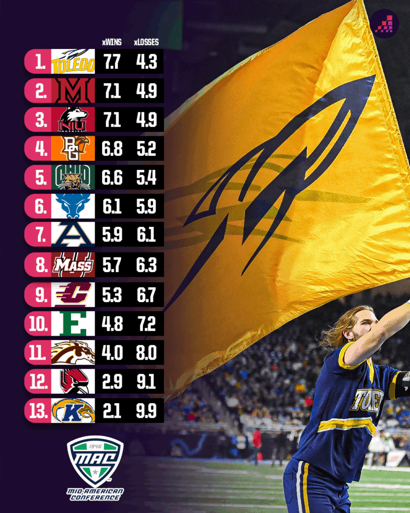 MAC Football 2025: Which Underdog Has the Secrets to Topple Ohio's Reign?