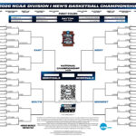 March Madness Shocker: Which Underdogs Are Poised to Upset the Elite 8?