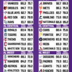 MLB 2026: Surprising Division Winners and Shocking Upsets You Won't See Coming