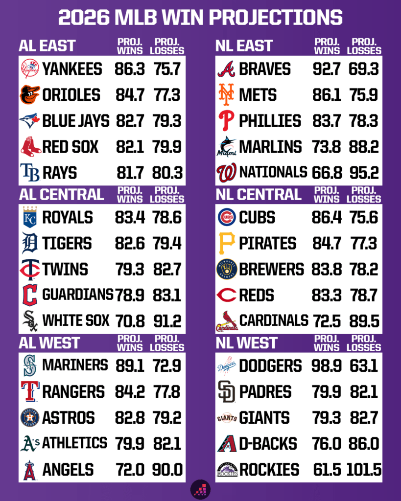 MLB 2026: Surprising Division Winners and Shocking Upsets You Won't See Coming