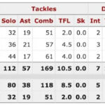 NFL Draft 2026: Why D’Angelo Ponds Could Be the Hidden Gem Every Team’s Eyeing