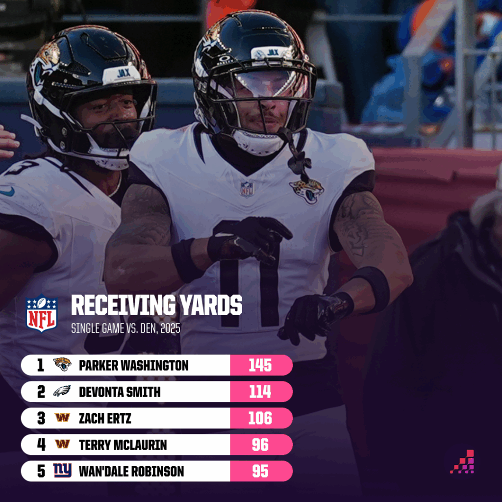 NFL Week 16 Shocker: Unbelievable Stats and Surprising Stories You Can’t Miss