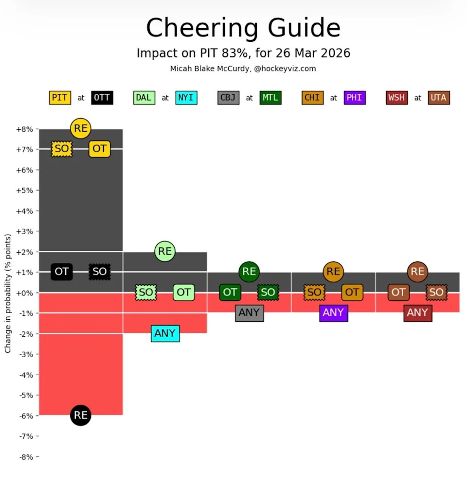 Penguins Edge Senators in Nail-Biting Shootout Thriller, Playoff Hopes Ignite