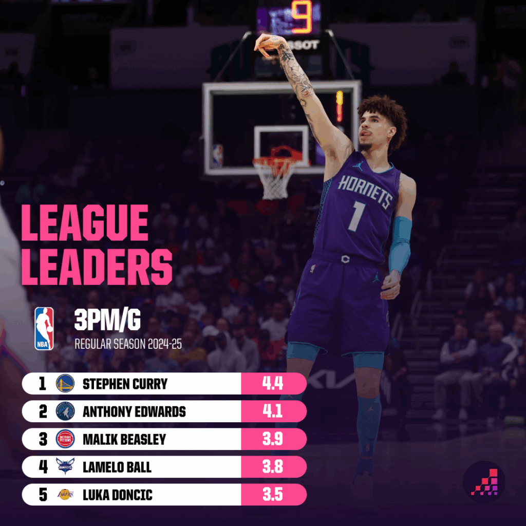 Shocking Trade Rumors: Which Superstars Could Shake Up the League Before the Offseason Ends?