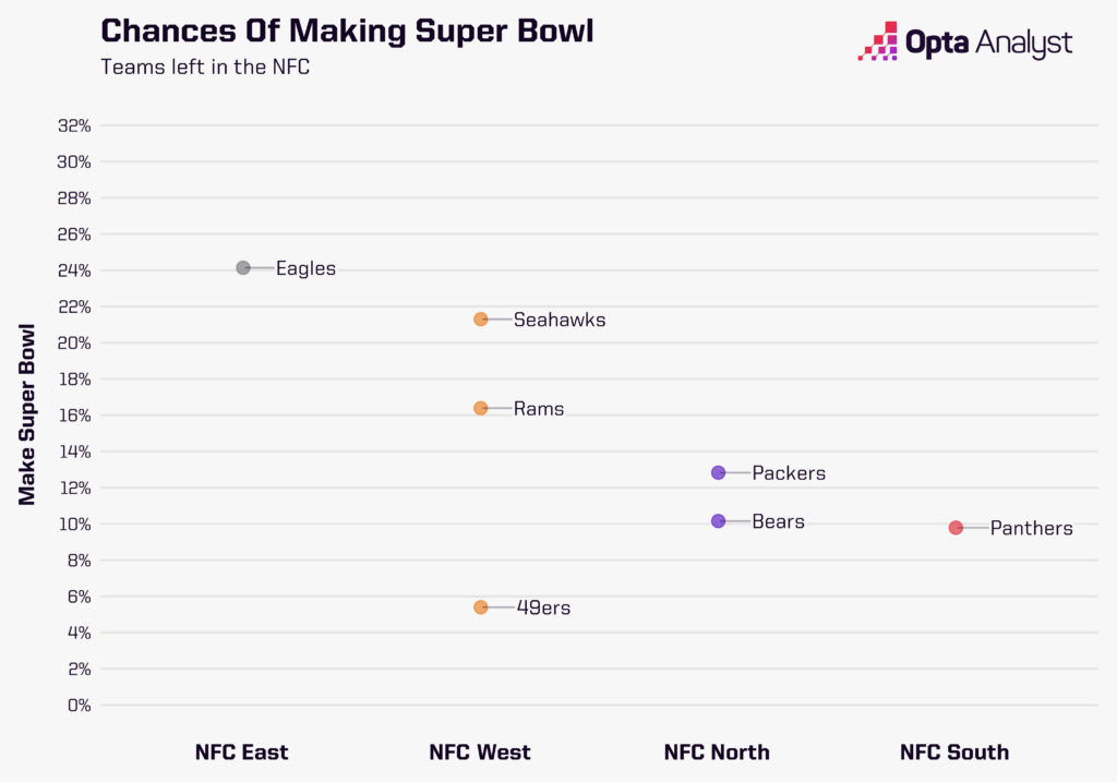 Super Wild Card Weekend Showdowns: Which Underdog Will Shock the NFL and Advance?