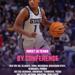 Sweet 16 Showdown: Which Underdog Could Topple the Powerhouses and Rewrite the Bracket?