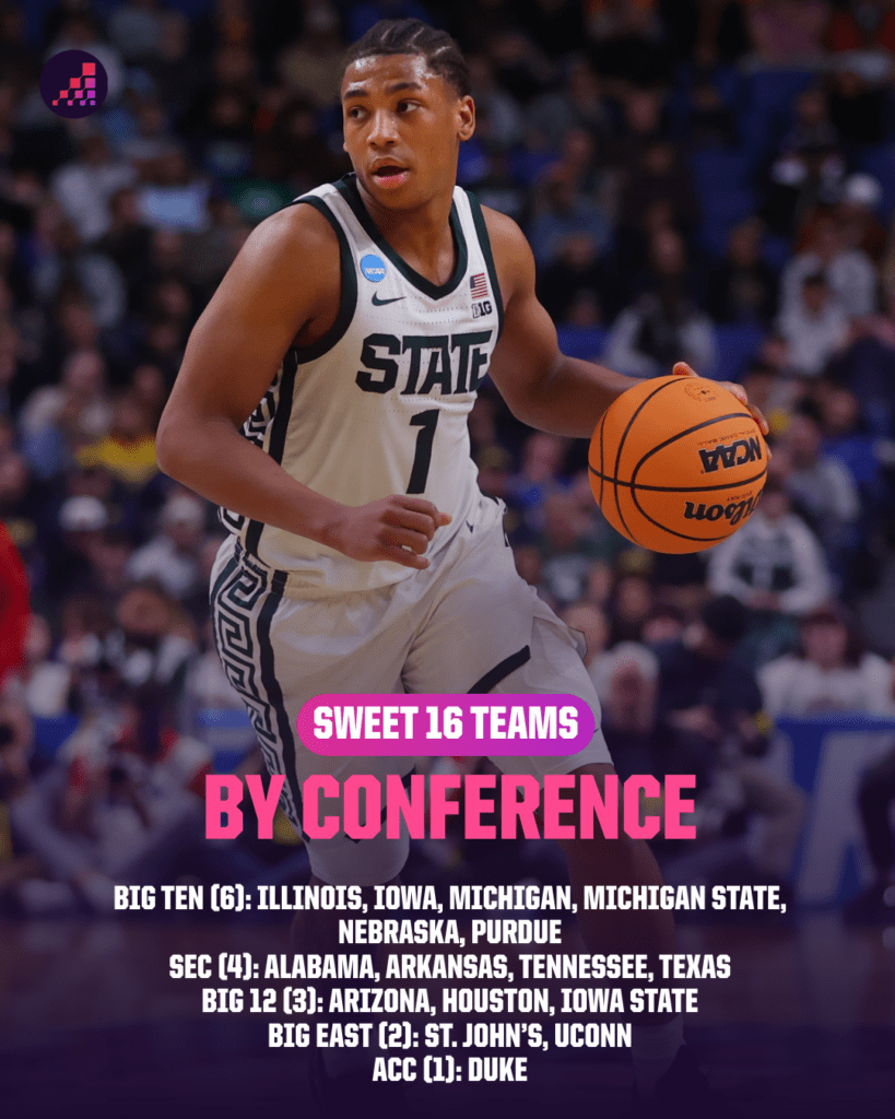 Sweet 16 Showdown: Which Underdog Could Topple the Powerhouses and Rewrite the Bracket?