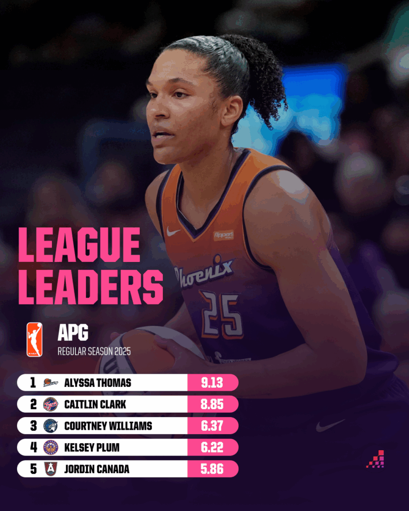 The Surprising Strategy Behind Alyssa Thomas's Record-Breaking WNBA Journey
