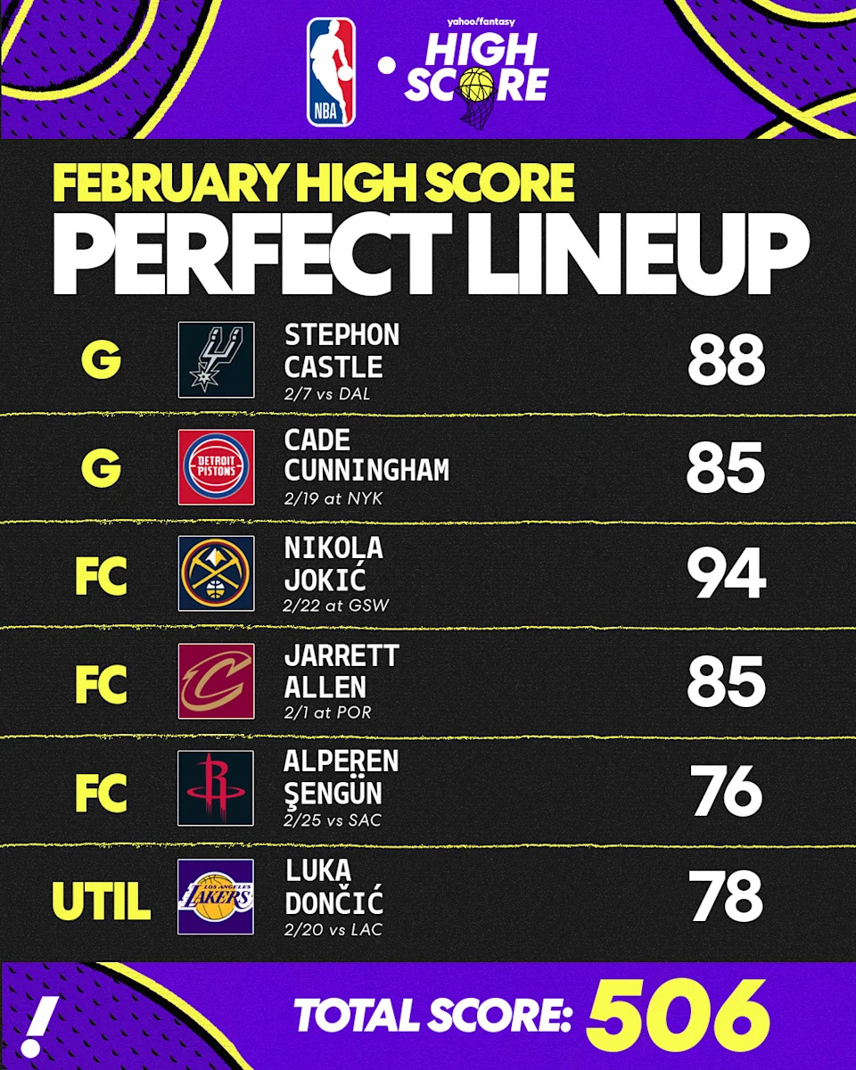 Unbelievable Euroballers' Takeover: Fantasy Basketball's February High Score Lineup Revealed!