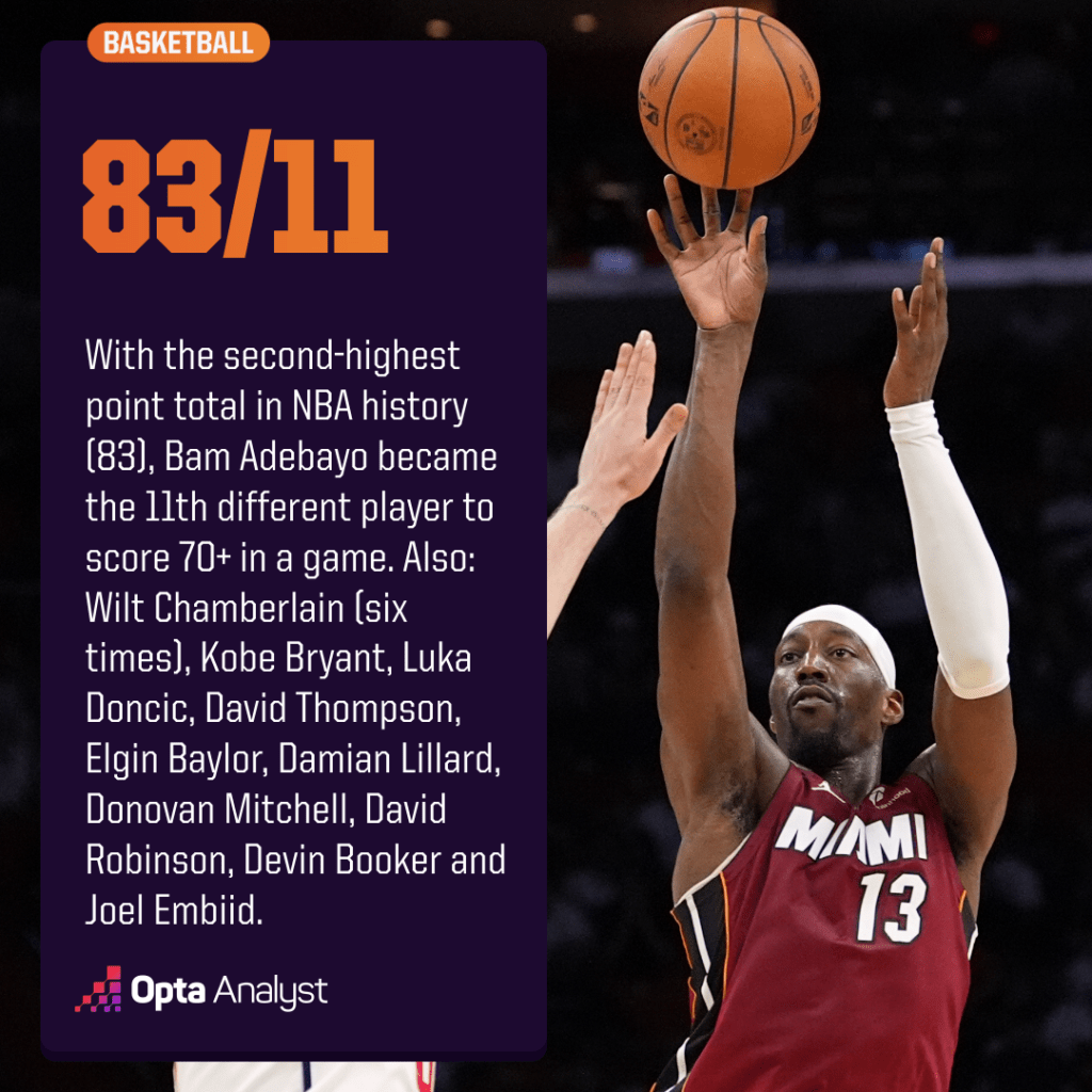 Unbelievable Scoring Feats: The Jaw-Dropping NBA Game That Shattered All Records