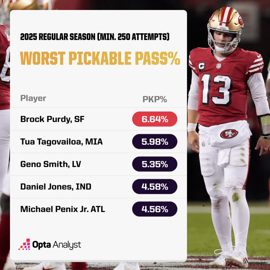 Unlocking the Unstoppable: Meet the 2025 NFL Superstars Dominating the Game in Unexpected Ways