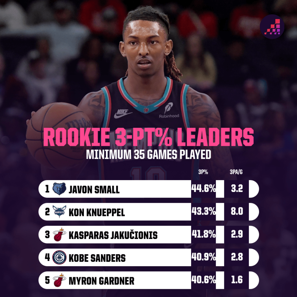 Unveiling the NBA Rookies Shocking Everyone with Their Unexpected Dominance This Season