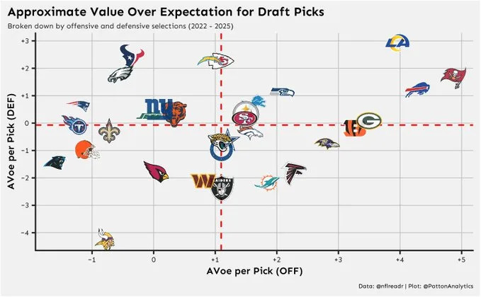 Vikings' Draft Moves: Hidden Gems and Bold Surprises That Could Change the Game