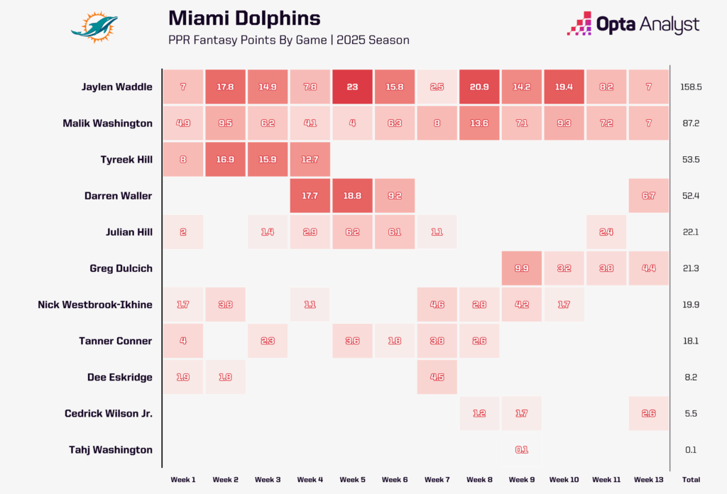 Waiver Wire Plus: The Game-Changing Fantasy Football Move Every NFL Team Desperately Needs in Week 14