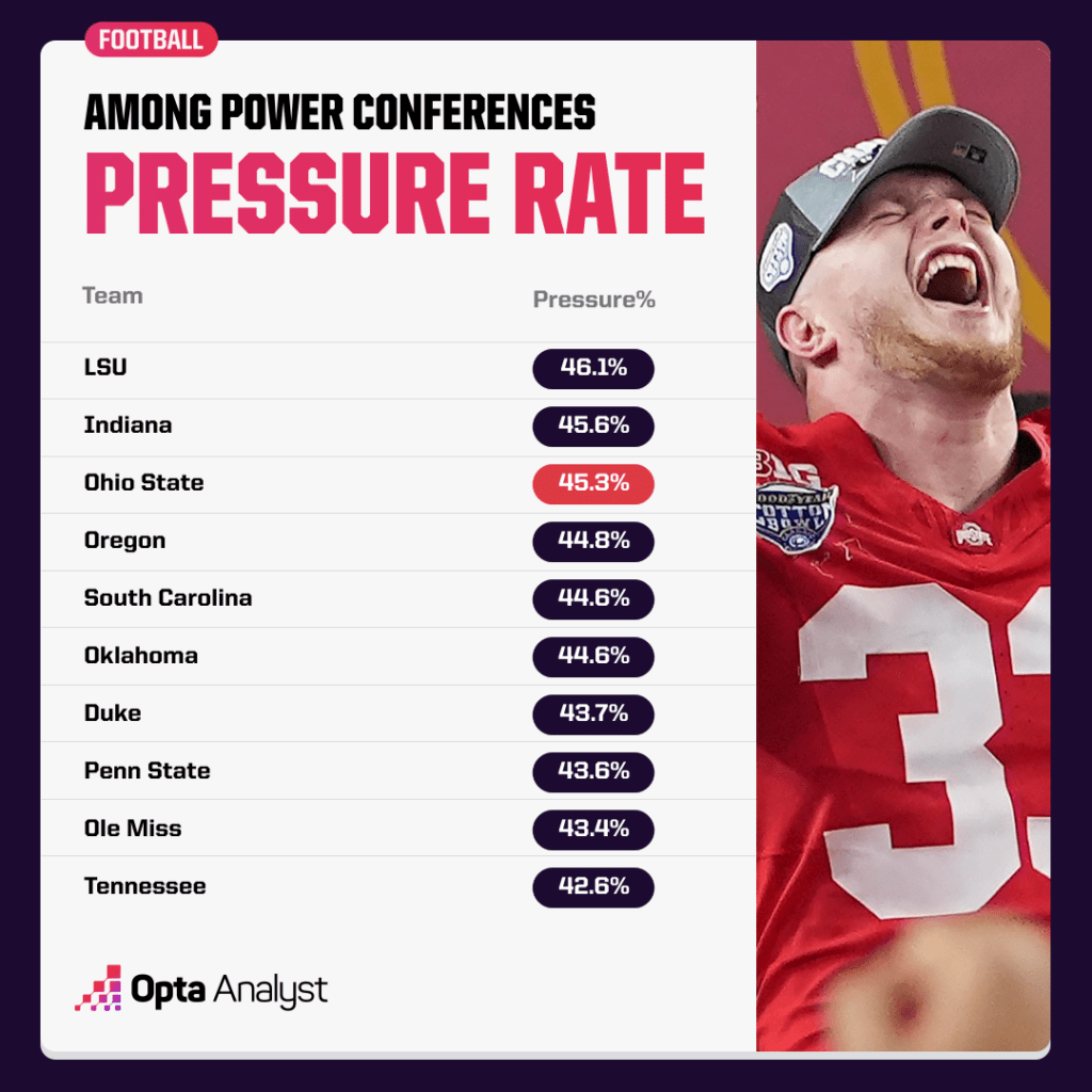 What Hidden Defensive Weapon Could Make Ohio State Unstoppable Against Notre Dame?