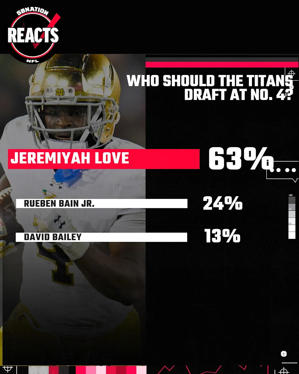 What Titans Fans Really Think About the Surprising Fourth Pick — You Won't Believe Their Reactions!