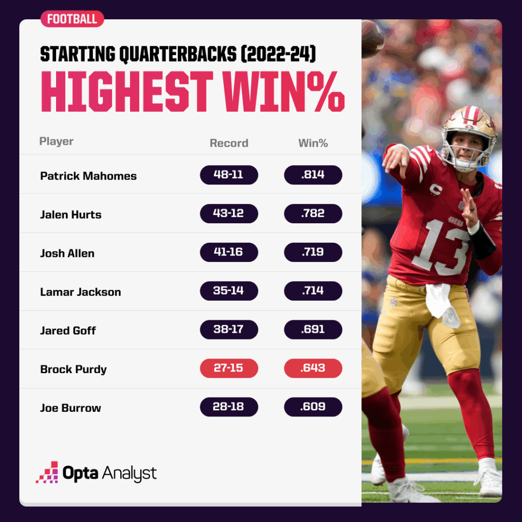 You Won’t Believe Who Tops the NFL’s Highest-Paid Player List This Year!