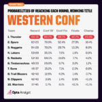 2026 NBA Playoffs: Can Any Team Stop the Thunder’s Shocking Quest for a Repeat?