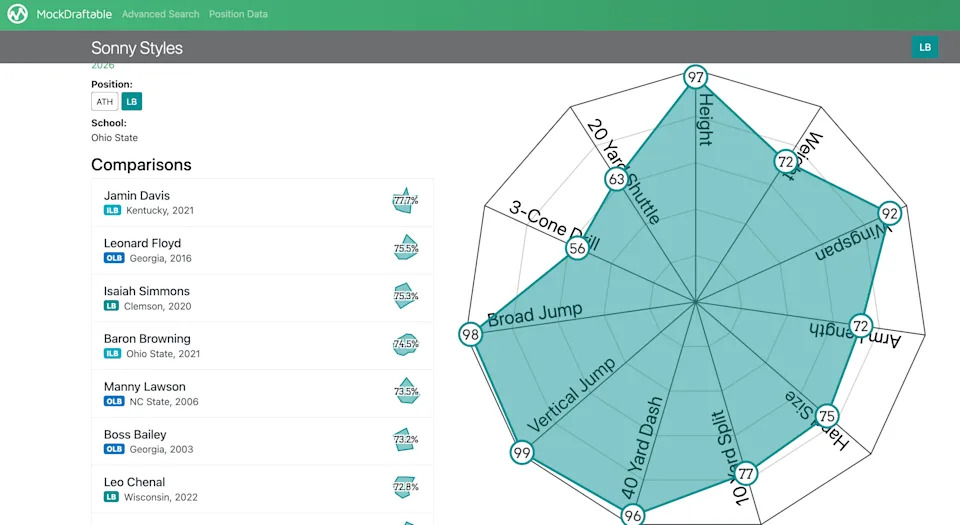 2026 NFL Mock Draft Shock: Giants Snatch Game-Changing Linebacker—Is This Their Ultimate Play?