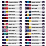 2026 NFL Mock Draft: Surprising First-Round Picks That Could Change Every Team’s Future