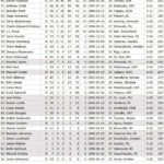 Clash of Titans: Can the Penguins Dethrone Lightning in Electric Showdown on 4/2?